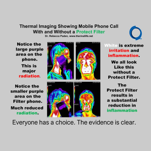 A series of thermal images comparing a mobile phone call with and without an EMF Protect Filter. The top scans show extreme heat and inflammation (white and purple areas) without a filter, while the bottom scans show a substantial reduction in thermal irritation, demonstrating how the AV Edge Cell Phone Protect Filter might provide a biological filter for mobile data and reduce phone radiation.
